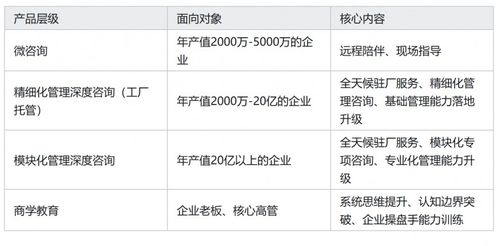 朗欧咨询 解锁包装厂精细化转型新路径的专业管理伙伴