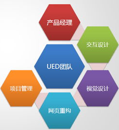 深入浅出产品管理 从理念到实践的跃迁